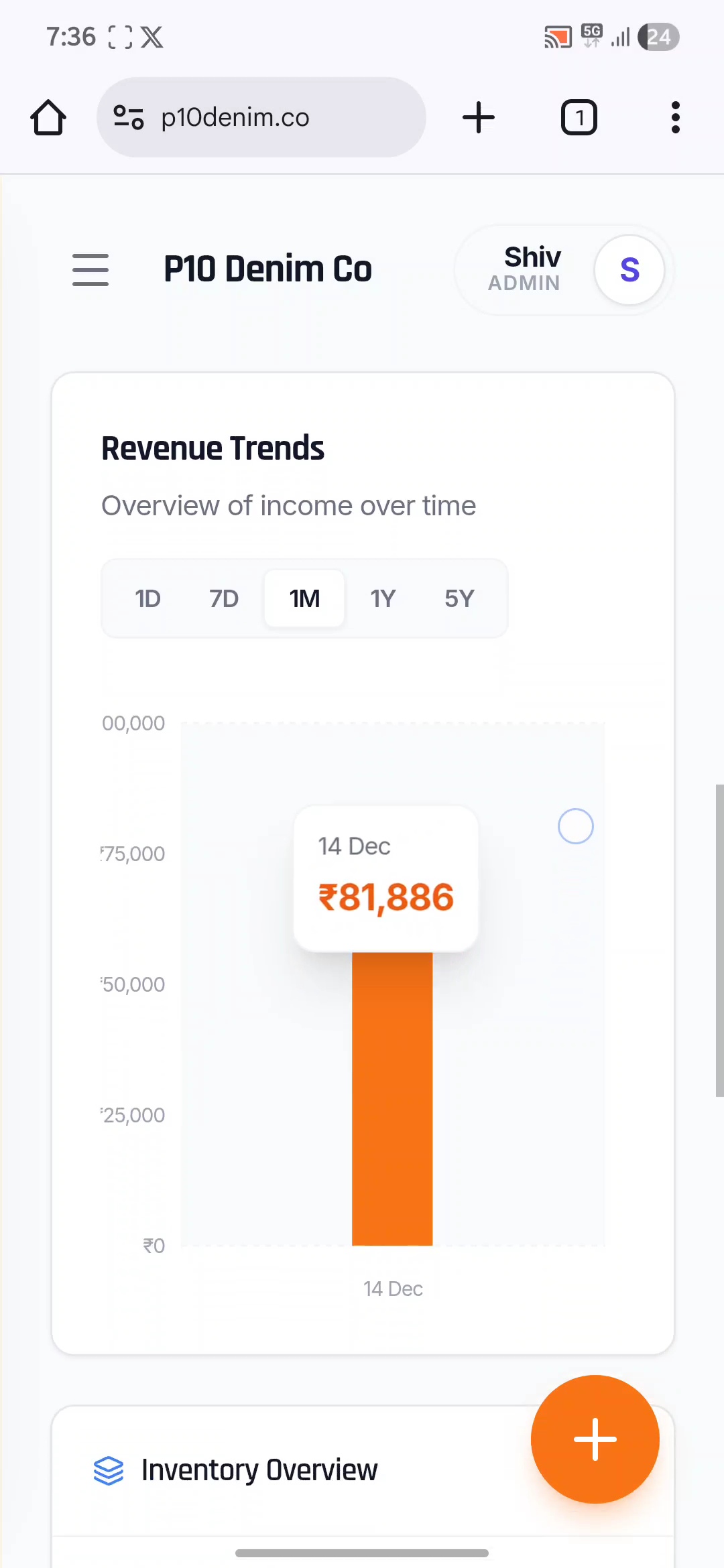 SpotBook initial deployment analytics chart